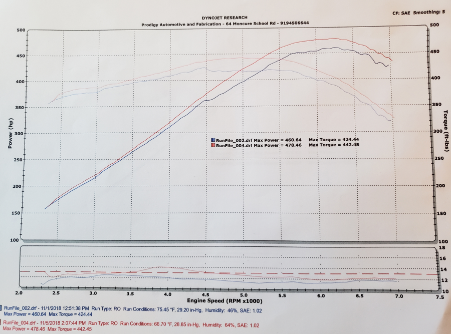 SSi Performance Tuning TPS Motorsports C6 Z06 Long Tube Headers install