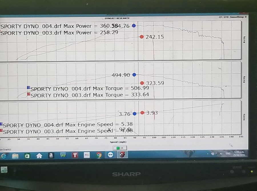 F150 2.7 Dyno
