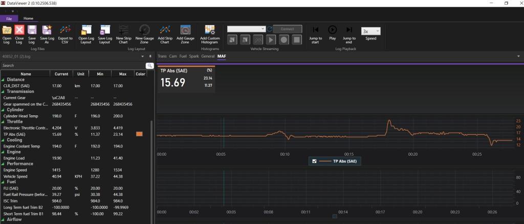 DataViewer 2